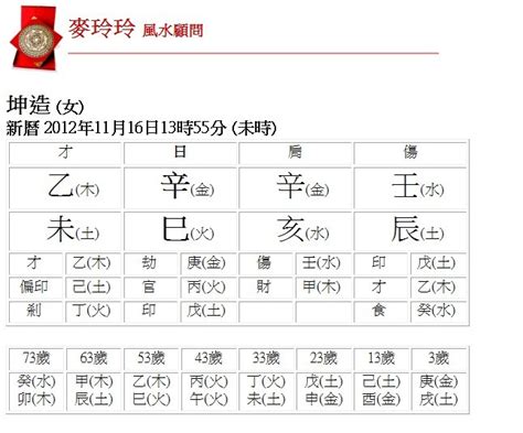 台灣五行屬性|生辰八字查詢，生辰八字五行查詢，五行屬性查詢